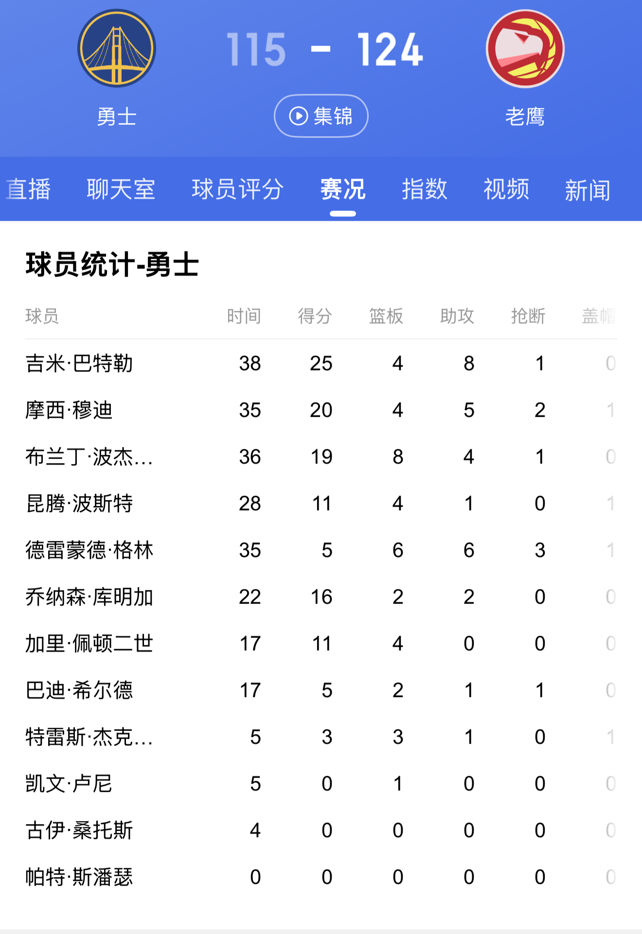 半岛app下载体育-关于勇士主场轻取老鹰，豪取连胜势头的信息